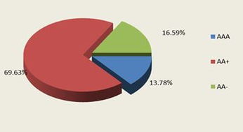 北京市分行項目投資 服務首都高質(zhì)量發(fā)展的金融引擎